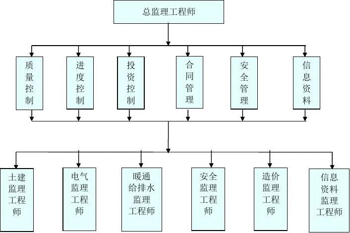 必威betway官网入口
直线组织结构图,必威betway官网入口
的知识结构主要包括哪几个方面  第2张