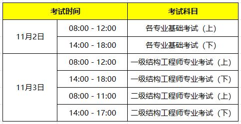 二级结构工程师2020报名条件二级结构工程师考试报名时间  第1张