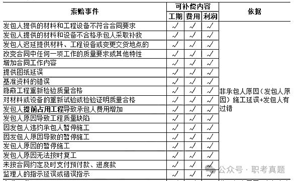 2013必威betway官网入口
案例真题2013必威betway官网入口
案例真题解析  第1张