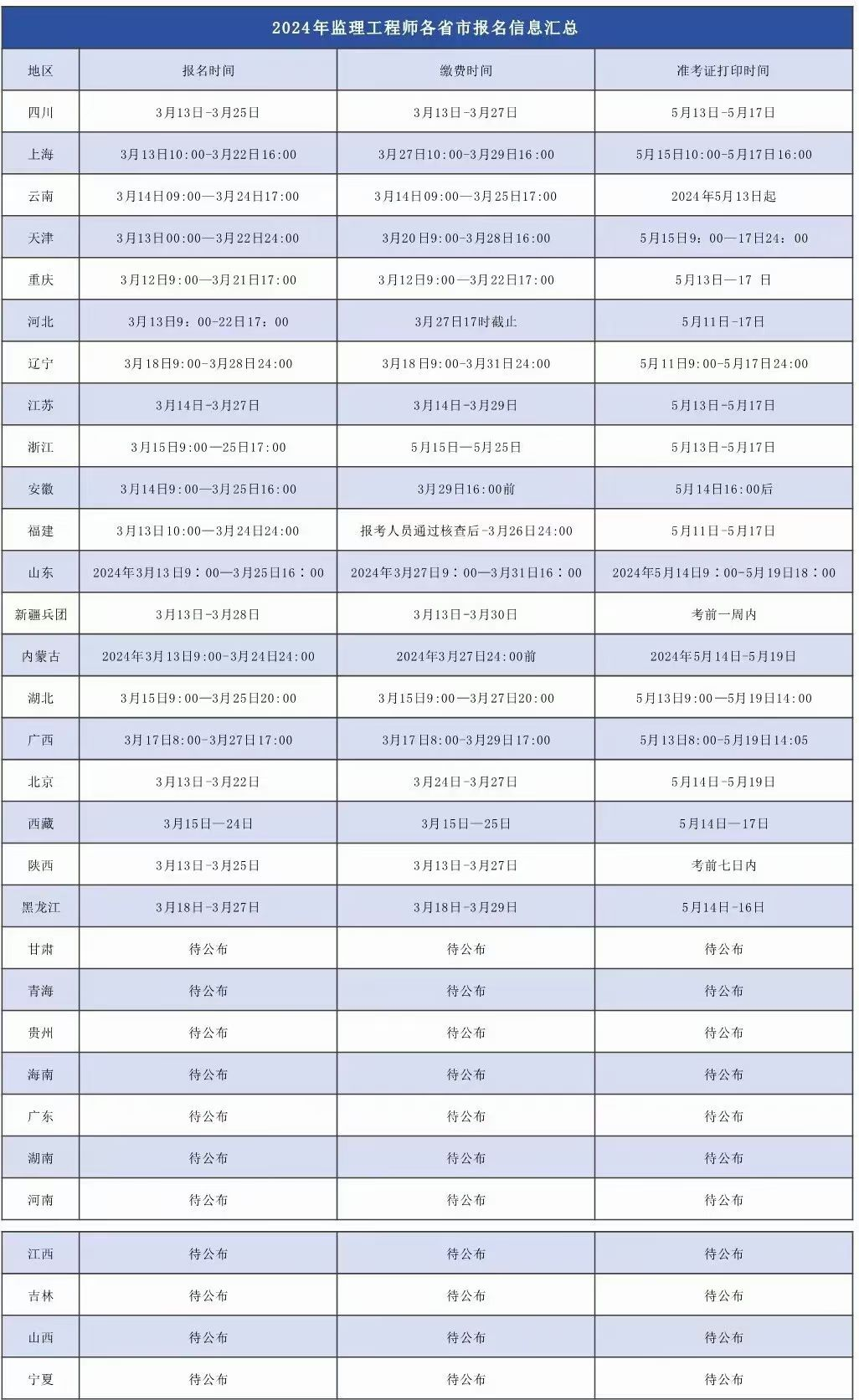 有多少考必威betway官网入口
交通专业的的简单介绍  第2张