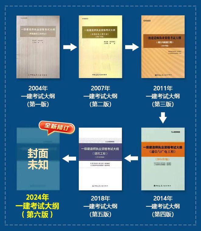 betway西汉姆app下载
应该怎样学,betway西汉姆app下载
学习技巧  第1张