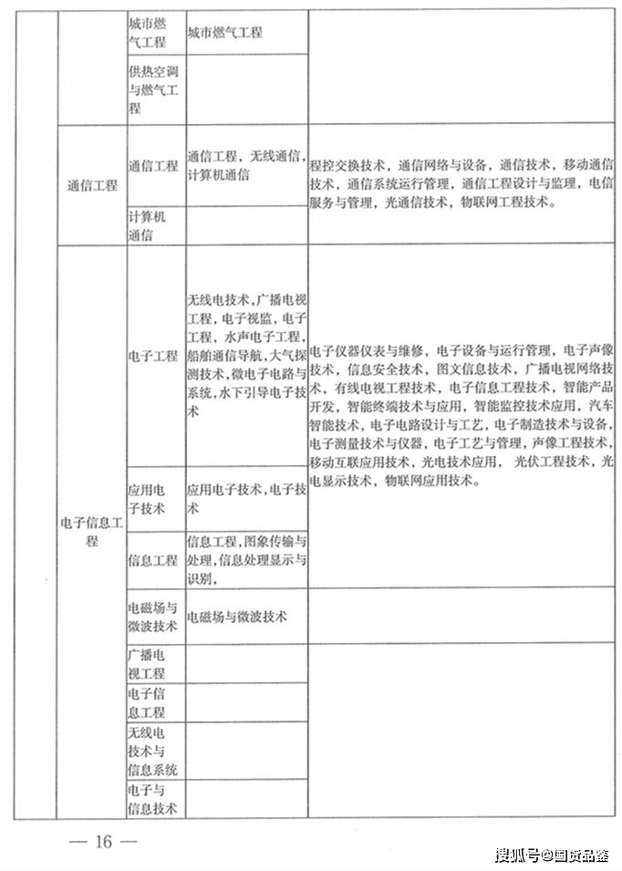 202年betway西汉姆app下载
报考时间,今年betway西汉姆app下载
报考时间  第1张