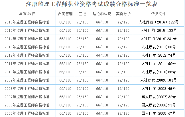 必威betway官网入口
总分必威betway官网入口
考试每科总分  第1张