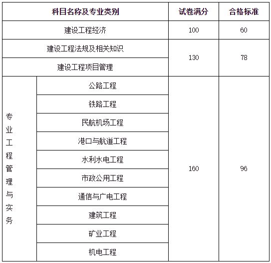 包含广东betway西汉姆app下载
报考条件的词条  第1张