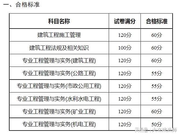 上海betway西汉姆app下载
什么时候查成绩上海betway西汉姆app下载
成绩查询时间  第1张