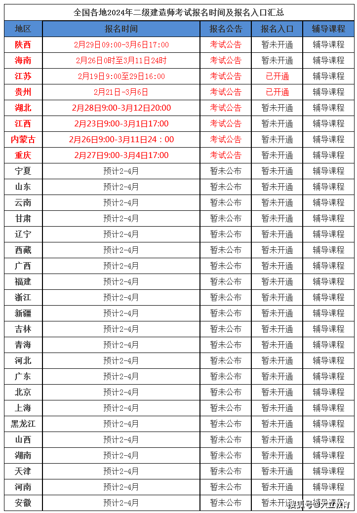 江苏betway西汉姆app下载
合格标准江苏betway西汉姆app下载
成绩合格标准  第2张