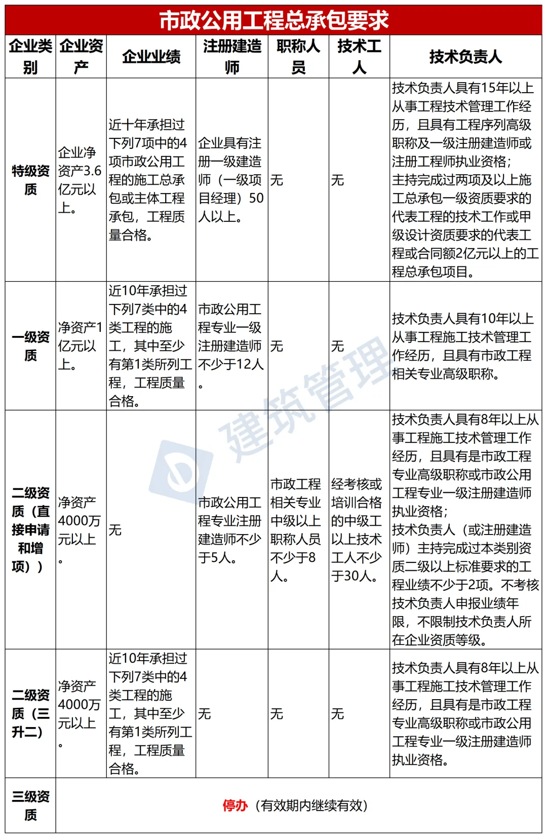机电betway西汉姆app下载
题库及答案,机电betway西汉姆app下载
题库  第2张