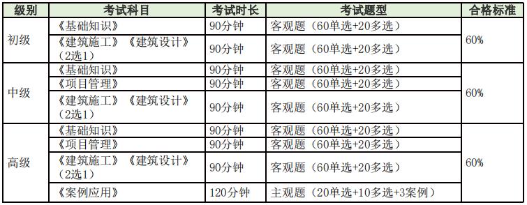 萍乡bim工程师证书怎么考bim工程师证书多少钱考一个  第1张