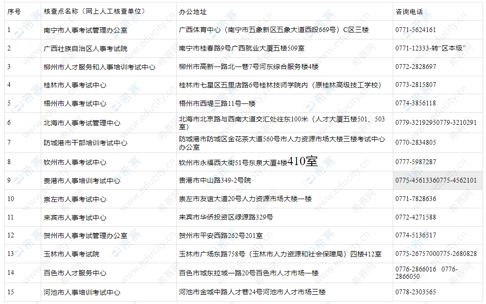 广西必威betway官网入口
考试信息,广西必威betway官网入口
考试信息查询  第1张