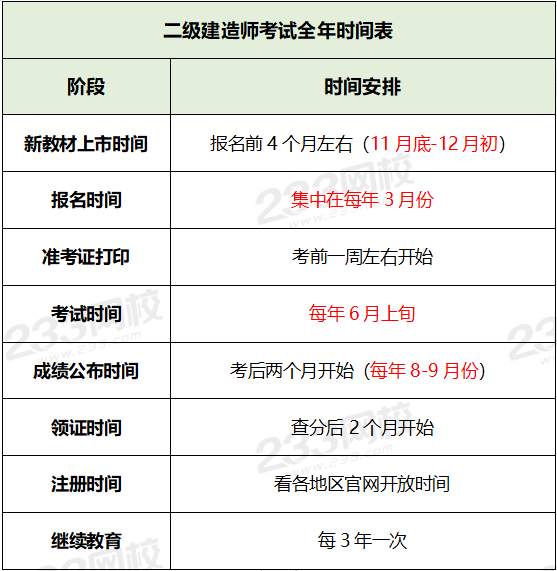 betway西汉姆app下载
初始注册申请表,betway西汉姆app下载
初始注册  第2张