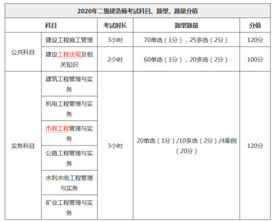 江苏省betway西汉姆app下载
在哪里报名,江苏省betway西汉姆app下载
在哪里报名考试  第2张