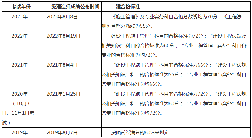 betway西汉姆app下载
成绩如何查询时间,betway西汉姆app下载
成绩如何查询  第1张