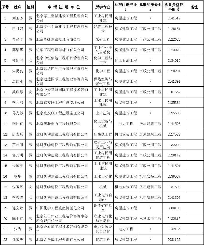全国注册必威betway官网入口
查询系统,全国注册必威betway官网入口
执业资格查询入口  第1张