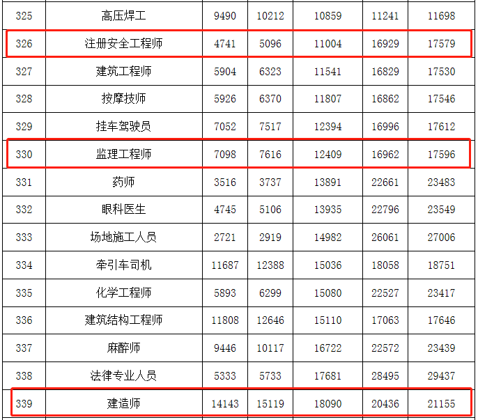 浙江招聘必威betway官网入口
信息,浙江招聘必威betway官网入口
  第1张