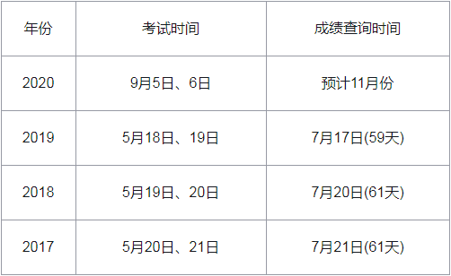 必威betway官网入口
考试时间,注册必威betway官网入口
考试科目  第1张