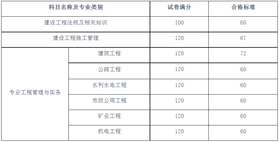 betway西汉姆app下载
证考哪些科目betway西汉姆app下载
需要考哪些  第1张