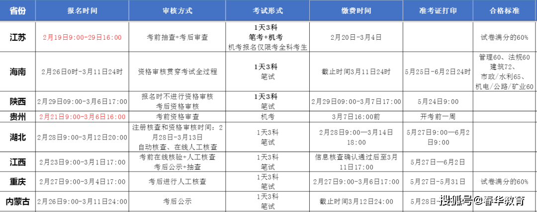 betway西汉姆app下载
报名条件及学历要求,全国betway西汉姆app下载
报名条件  第2张