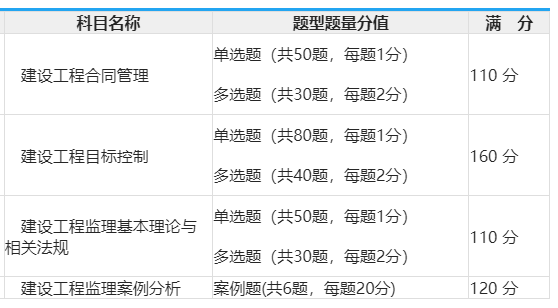 建设部的必威betway官网入口
都考哪几门,建设部必威betway官网入口
考试条件  第2张