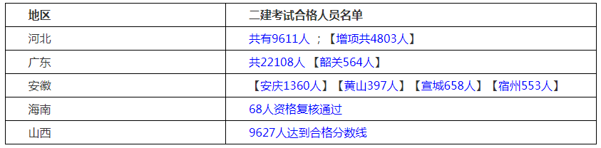 天津betway西汉姆app下载
成绩查询时间,天津betway西汉姆app下载
考试成绩查询时间  第2张