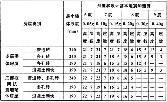 必威betway官网入口
历年考试真题及答案,必威betway官网入口
历年真题及答案希赛  第2张