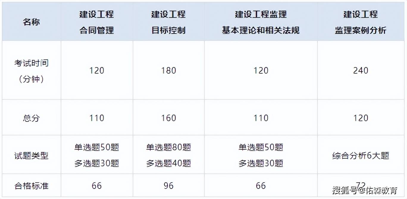 注册必威betway官网入口
报考条件和时间2024注册必威betway官网入口
的报考条件  第1张