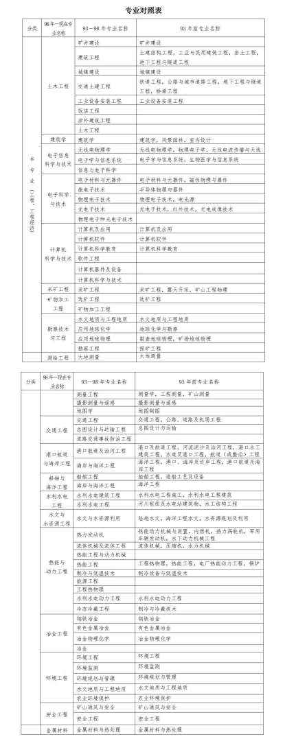 什么时候报考betway西汉姆app下载最好,什么时候报考betway西汉姆app下载  第2张