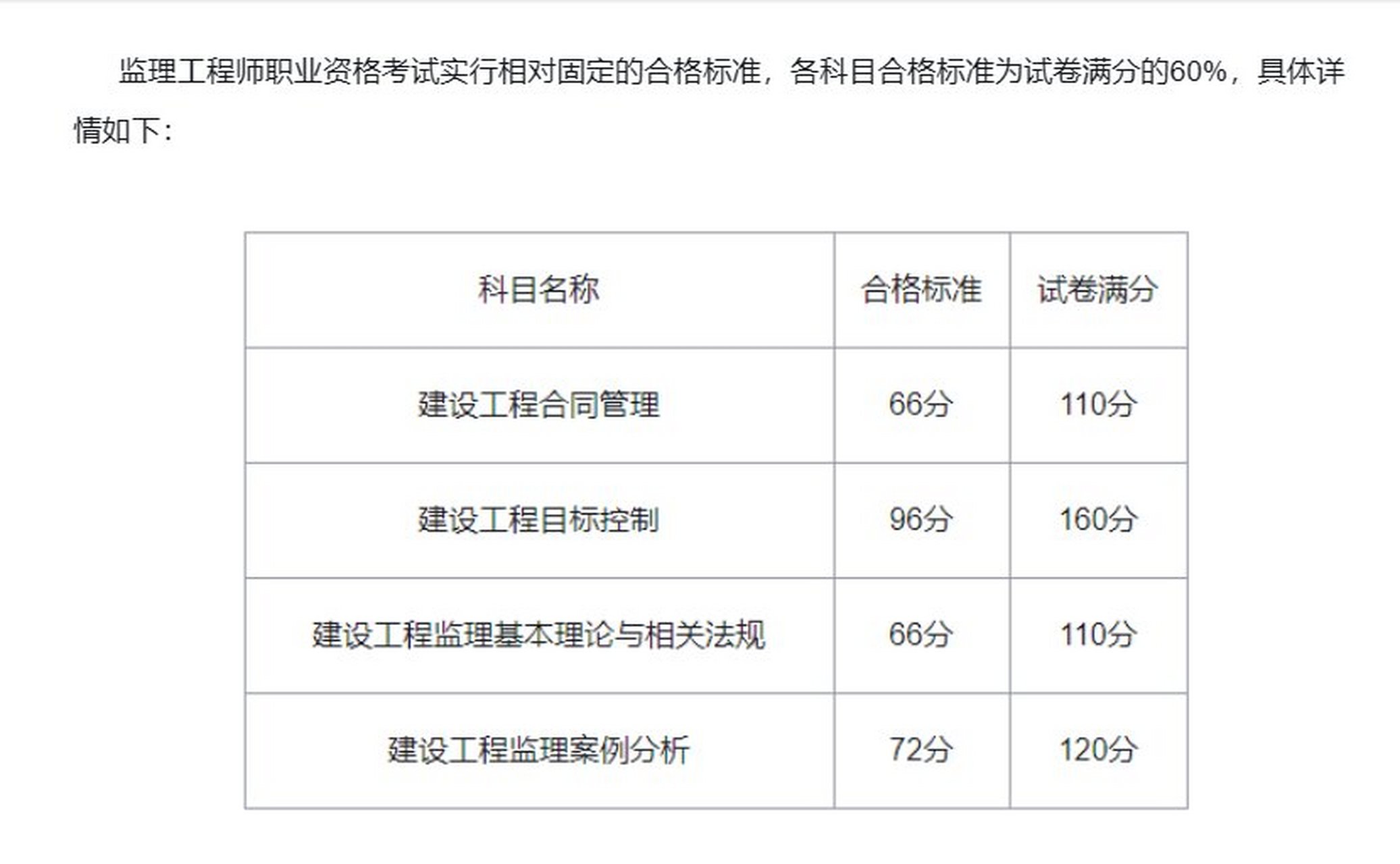 必威betway官网入口
考试科目有哪些,必威betway官网入口
考哪几科  第1张