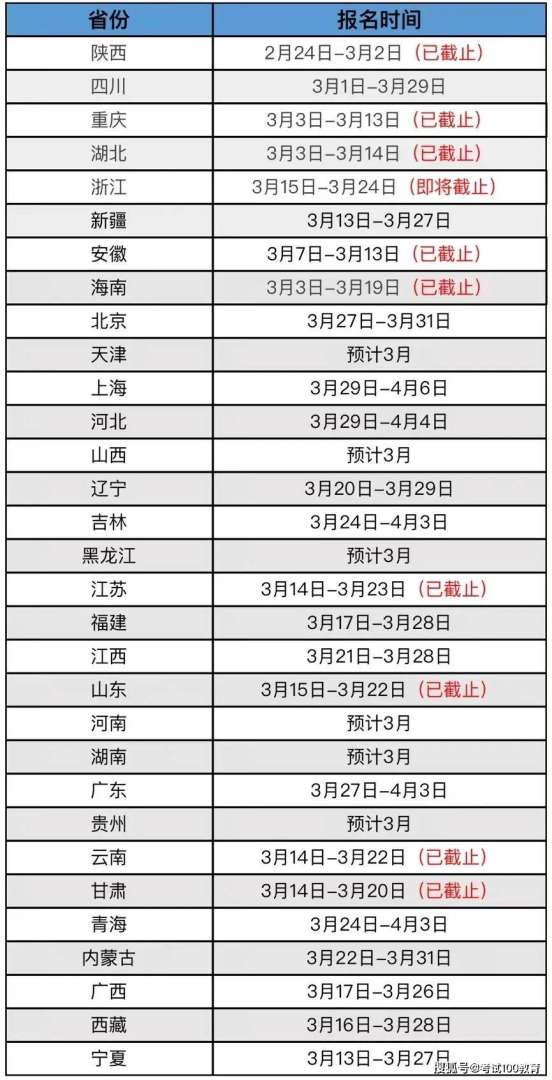 贵州betway西汉姆app下载成绩查询时间贵州二建考试查询时间  第2张
