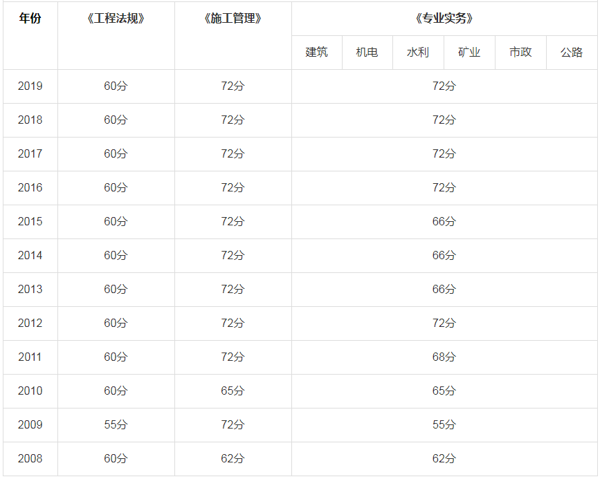 betway西汉姆app下载
分全国和地区的吗?betway西汉姆app下载
分省吗  第2张