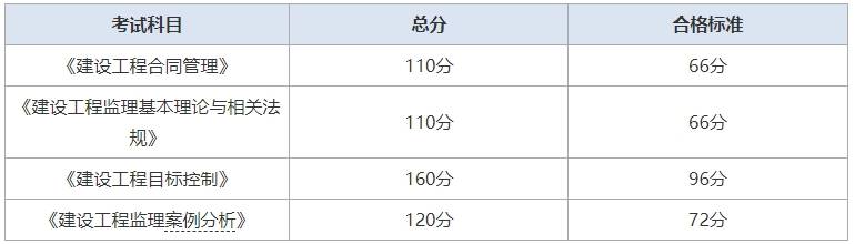 全国公路必威betway官网入口
公路必威betway官网入口
考试成绩查询  第1张