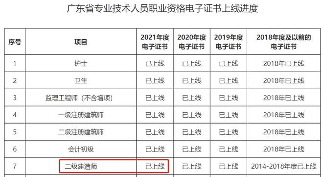 betway西汉姆app下载
报考哪个专业好,betway西汉姆app下载
哪个专业好考一些  第1张