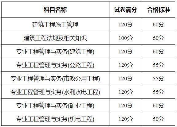 betway西汉姆app下载
哪些专业考试简单,betway西汉姆app下载
哪些专业考试简单些  第1张