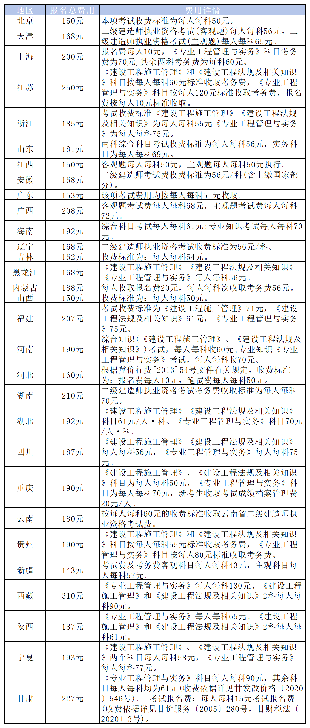 betway西汉姆app下载
今年什么时候出成绩,betway西汉姆app下载
历年公布时间  第1张