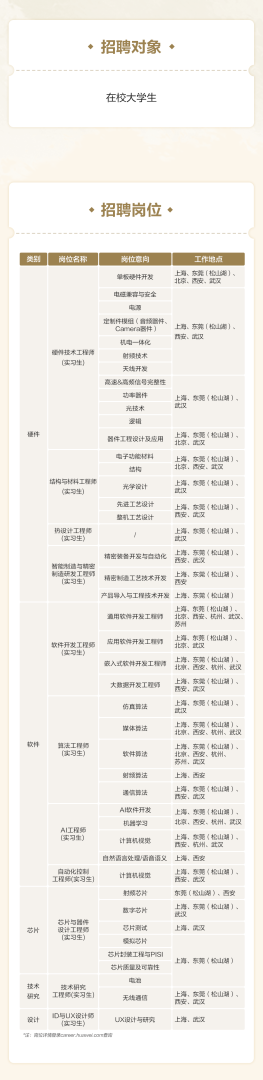 南昌结构设计招聘,南昌建筑结构工程师招聘信息  第2张