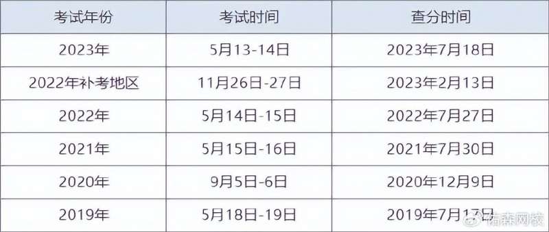 国注必威betway官网入口成绩查询时间国注必威betway官网入口报名时间  第1张