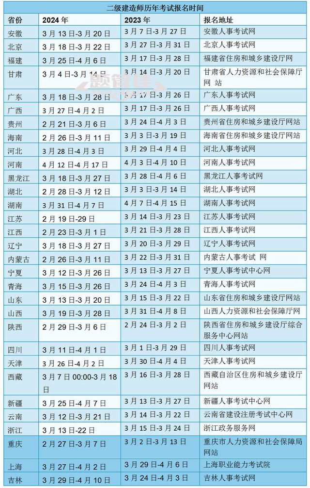 云南betway西汉姆app下载
考试时间云南省betway西汉姆app下载
2021考试时间  第1张