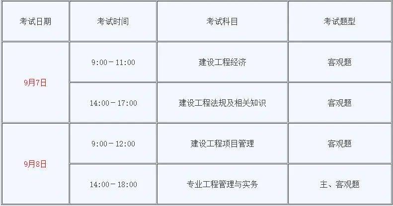 上海一级建造师,上海一级建造师注册要求  第1张
