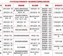 报考消防工程师证时间安排报考消防工程师证时间  第1张