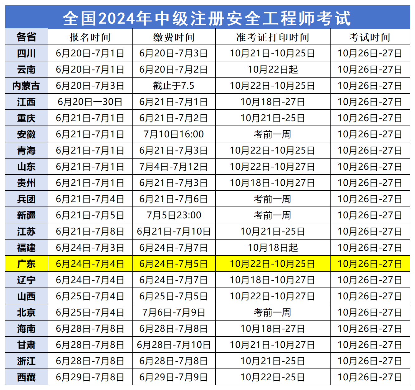 河北注册安全工程师报名入口,河北注册安全工程师报名入口在哪  第2张
