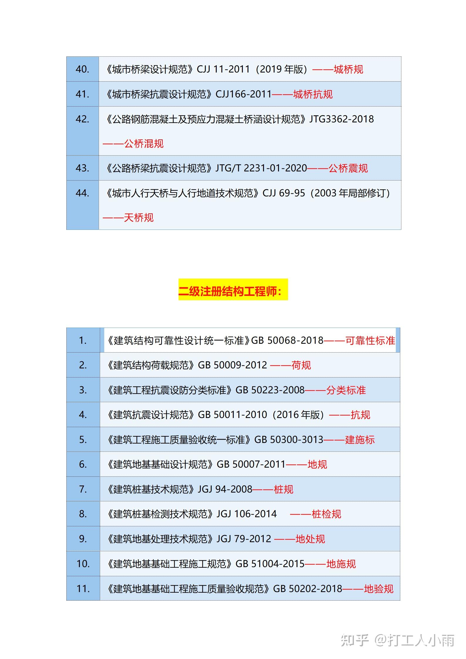 二级结构工程师需要报考年限,二级结构工程师证一年多少钱  第2张