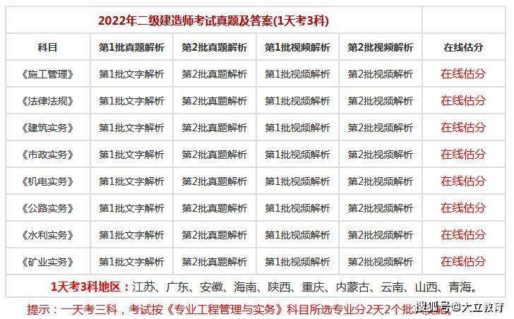 如何考betway西汉姆app下载,如何考betway西汉姆app下载职称  第1张