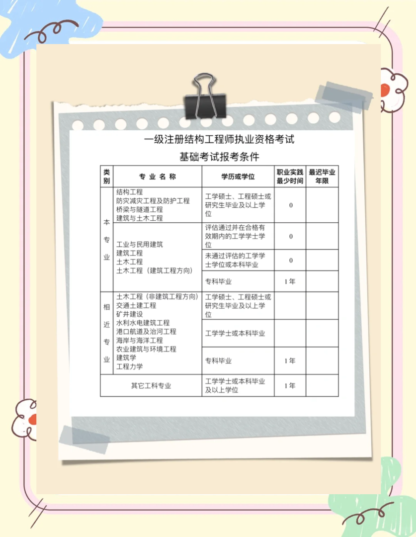 一级注册结构工程师通过率一级注册结构工程师有多难考  第1张