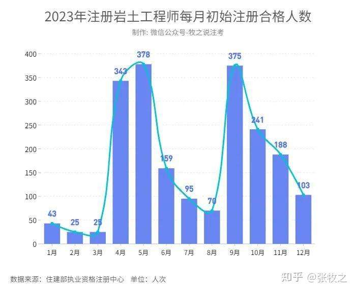 注册岩土工程师行情,注册岩土工程师含金量排名  第2张