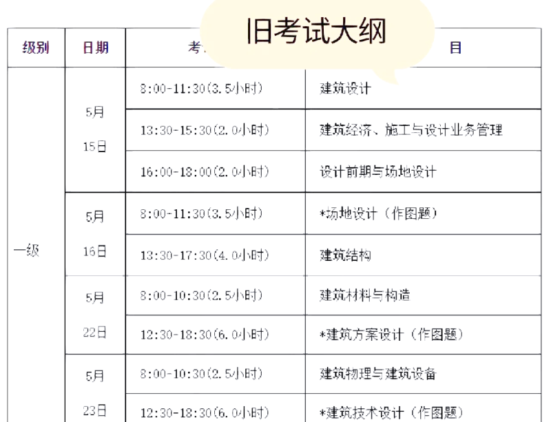 一级注册结构工程师怎样算通过一级注册结构工程师考试攻略  第1张