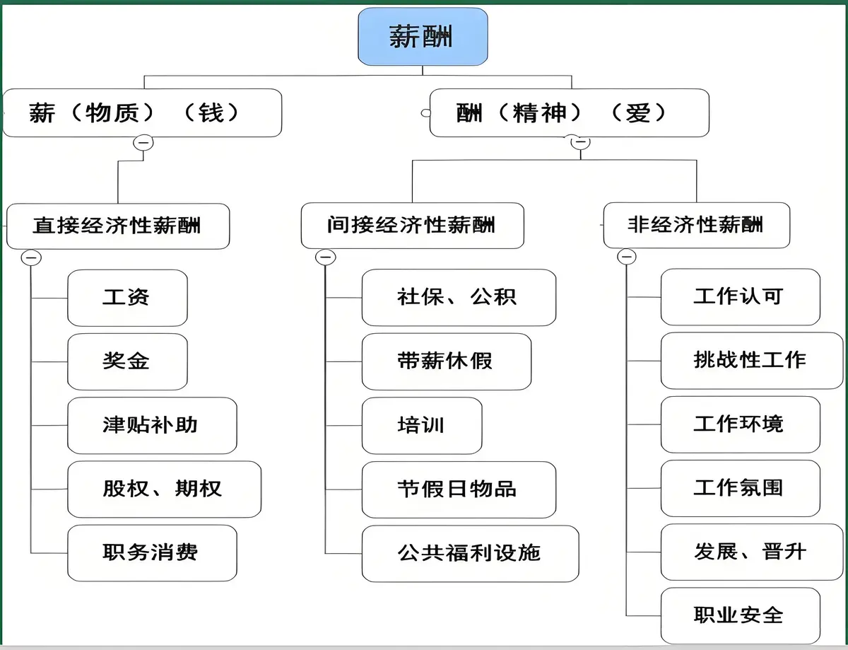 结构工程师的人才供需状况,结构工程师的人才供需状况怎么写  第1张