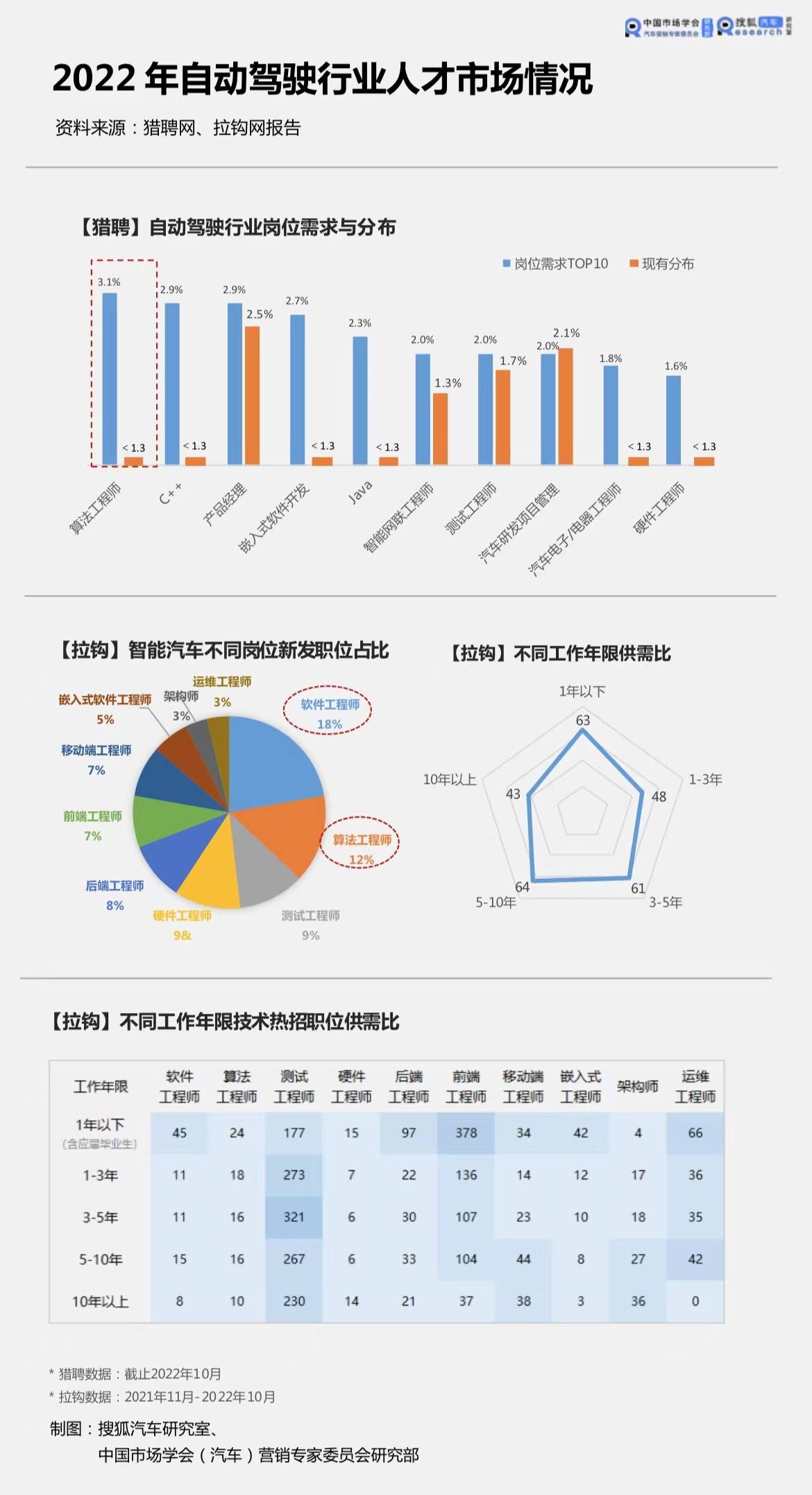 结构工程师的人才供需状况,结构工程师的人才供需状况怎么写  第2张