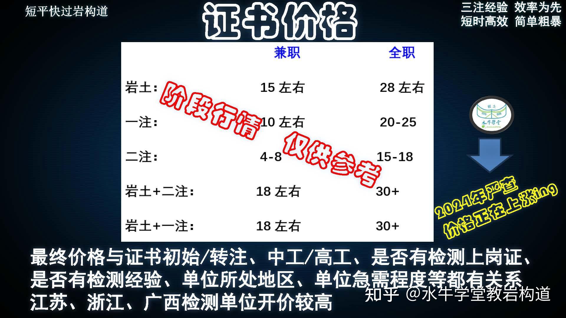 岩土工程师几月考试岩土工程师通常几月份报名  第2张