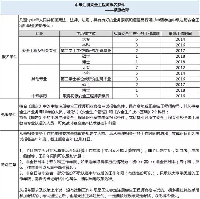 广东省初级安全工程师报名2024,广东省初级注册安全工程师报名  第1张