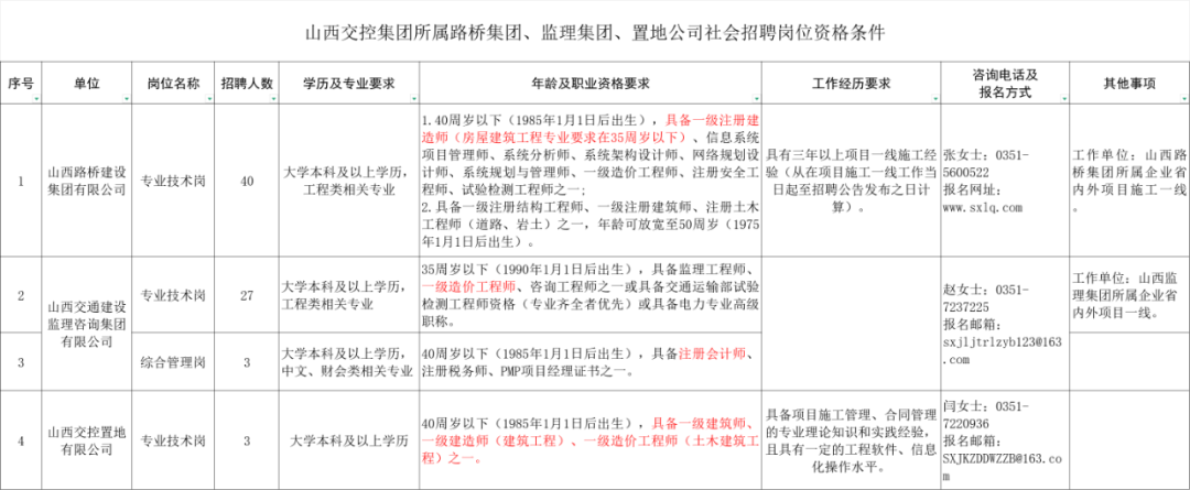 深圳一级建造师招聘深圳一级建造师工资待遇  第1张