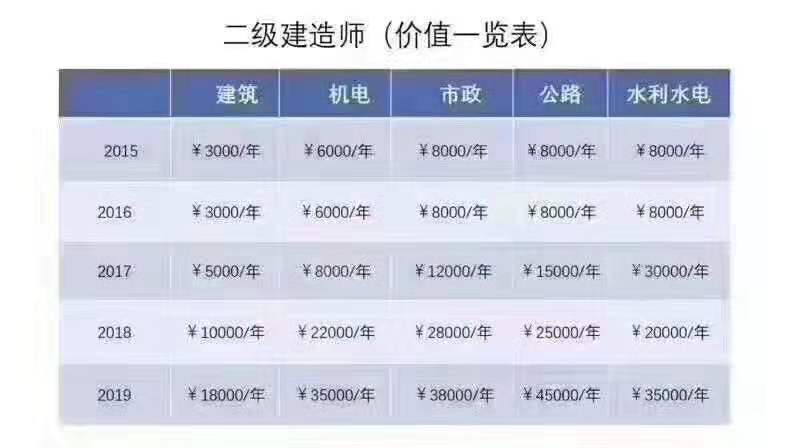 betway西汉姆app下载
可以考两个吗betway西汉姆app下载
可以考多个吗  第2张